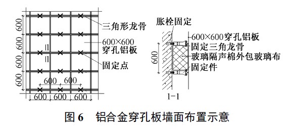 铝合金穿孔吸音板墙面结构系统及施工工艺流程